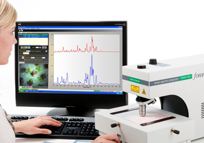 Forensic Raman Spectroscopy