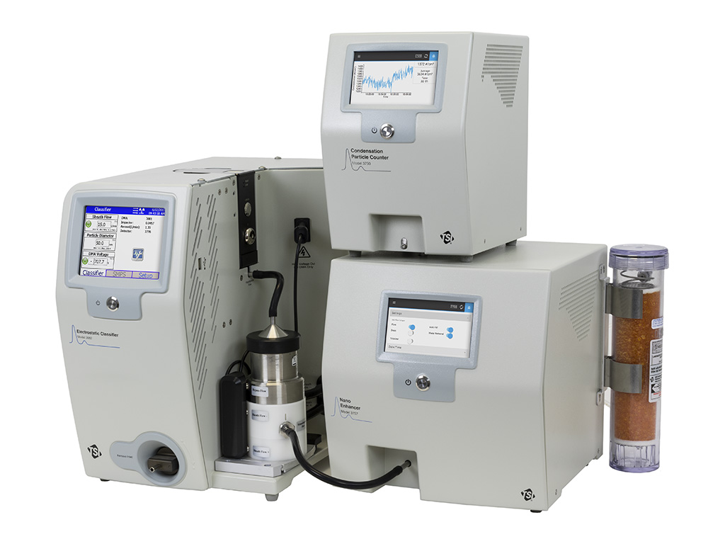 Particle Sizing