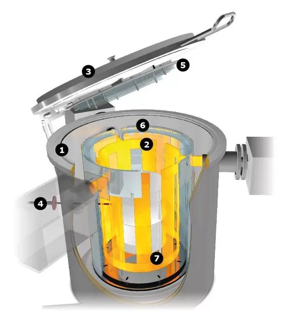 Vacuum Laboratory Furnaces