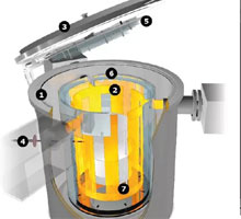 Vacuum Laboratory Furnaces