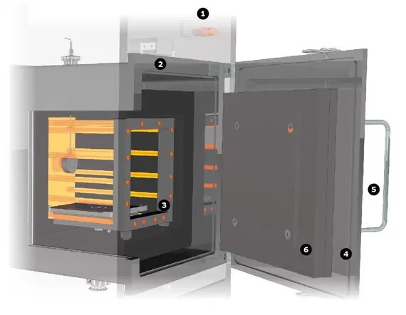 Vacuum Chamber Furnaces