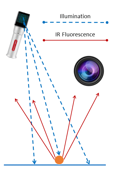 IR FLUORESCENT FINGERPRINT POWDERS